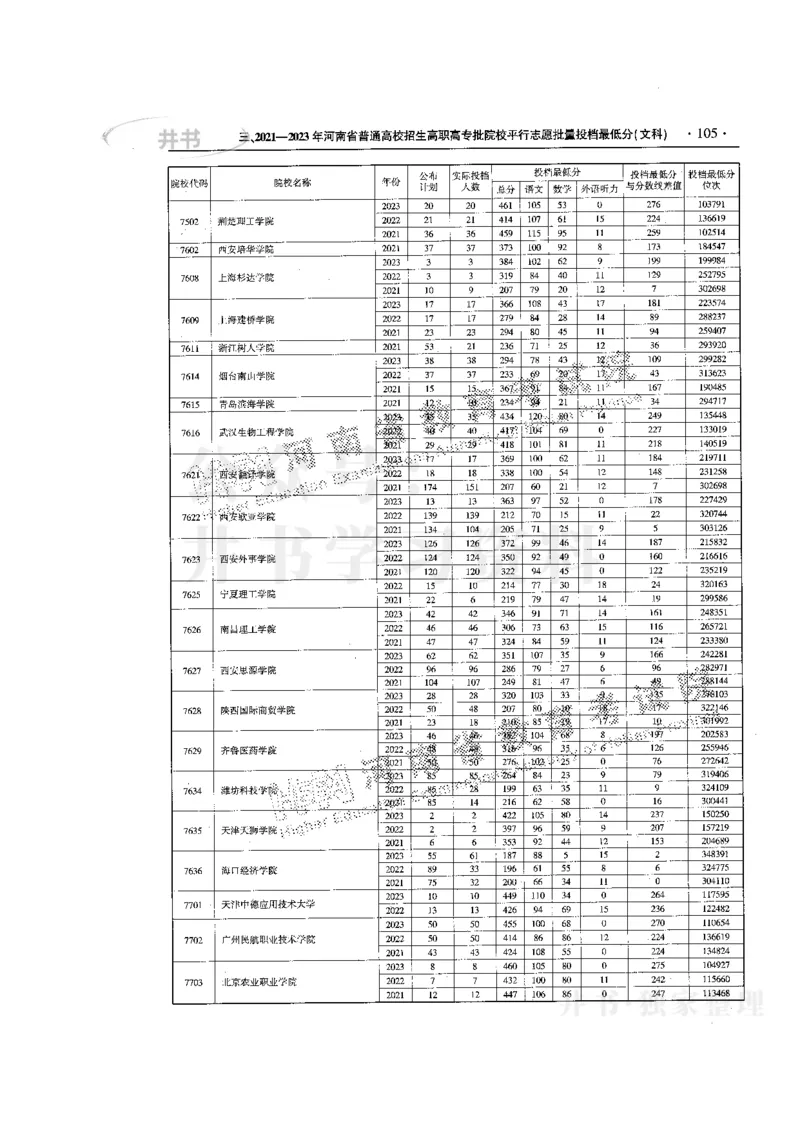 最新版2024文科类2021-2023年录取统计_必看高考志愿填报指南课程（价值5999）_高考志愿填报_13-河南_河南全套