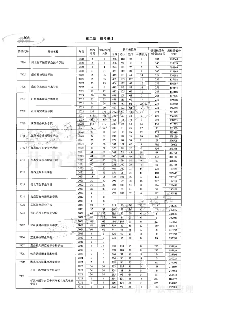 最新版2024文科类2021-2023年录取统计_必看高考志愿填报指南课程（价值5999）_高考志愿填报_13-河南_河南全套