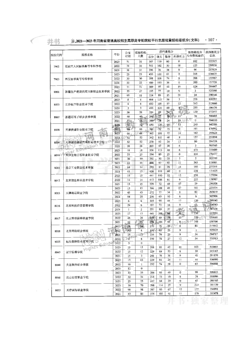 最新版2024文科类2021-2023年录取统计_必看高考志愿填报指南课程（价值5999）_高考志愿填报_13-河南_河南全套