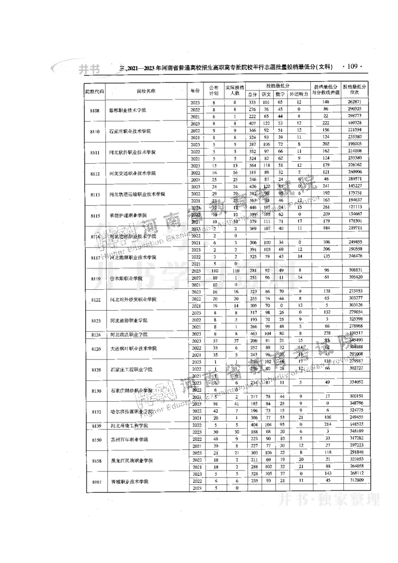 最新版2024文科类2021-2023年录取统计_必看高考志愿填报指南课程（价值5999）_高考志愿填报_13-河南_河南全套