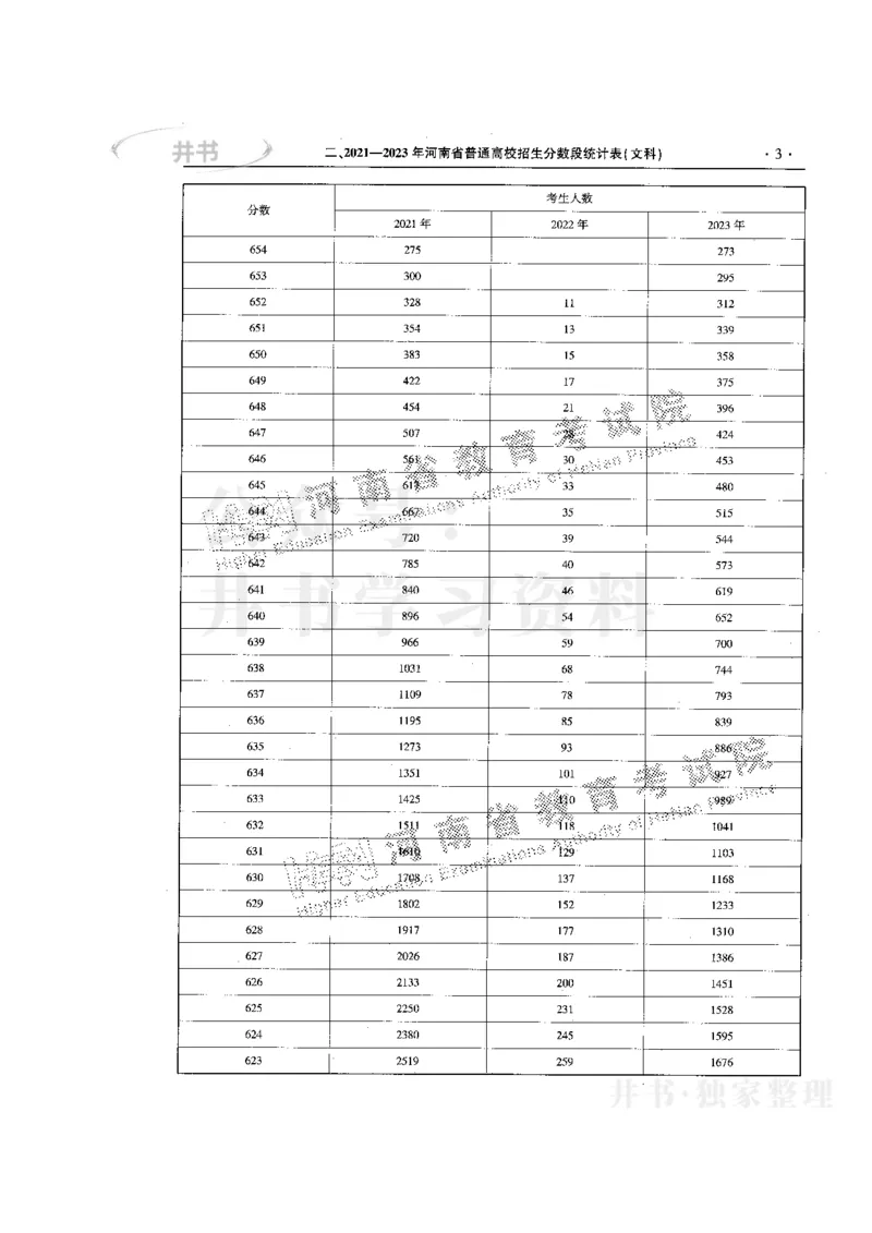 最新版2024文科类2021-2023年录取统计_必看高考志愿填报指南课程（价值5999）_高考志愿填报_13-河南_河南全套