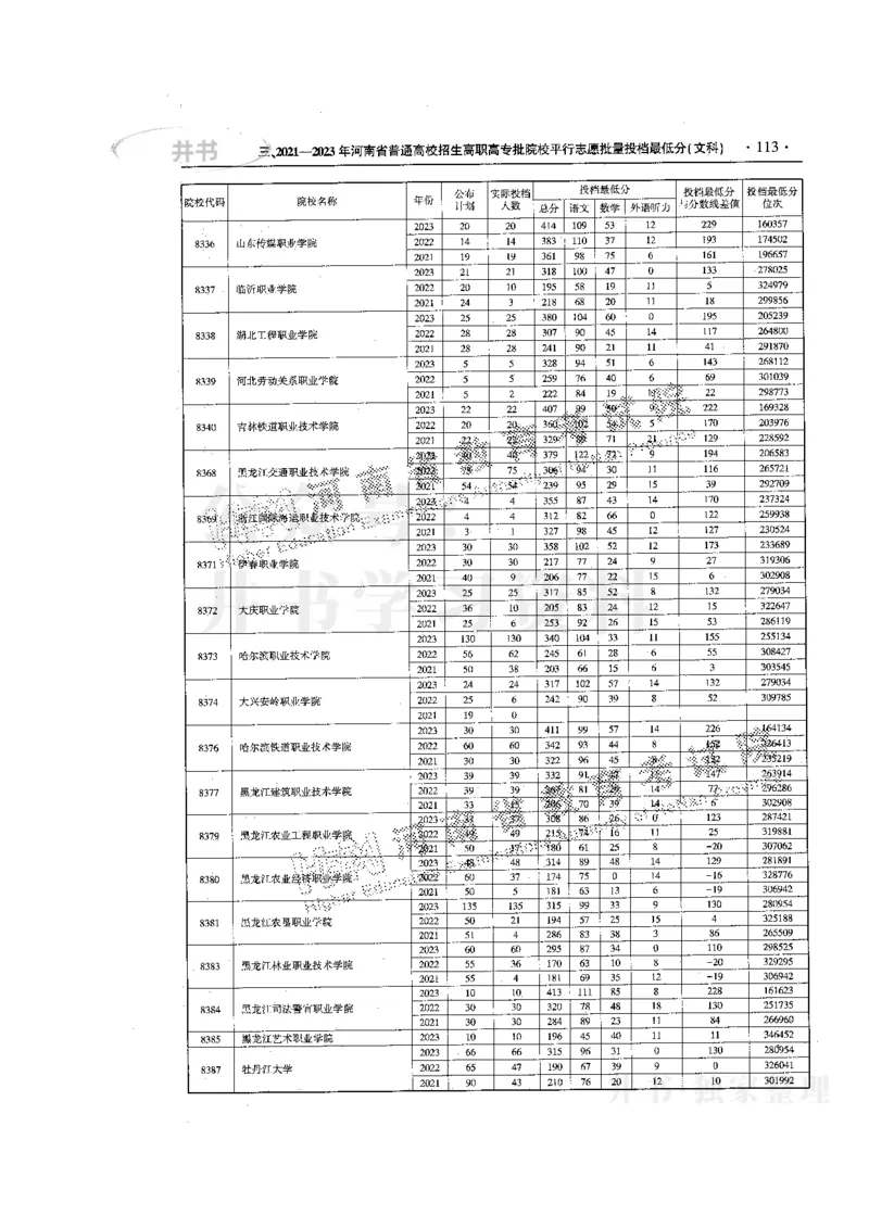 最新版2024文科类2021-2023年录取统计_必看高考志愿填报指南课程（价值5999）_高考志愿填报_13-河南_河南全套