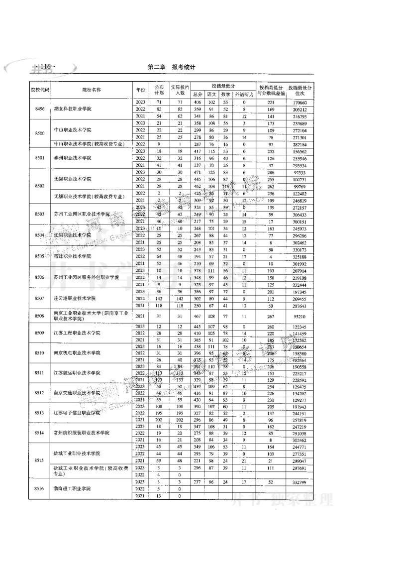 最新版2024文科类2021-2023年录取统计_必看高考志愿填报指南课程（价值5999）_高考志愿填报_13-河南_河南全套