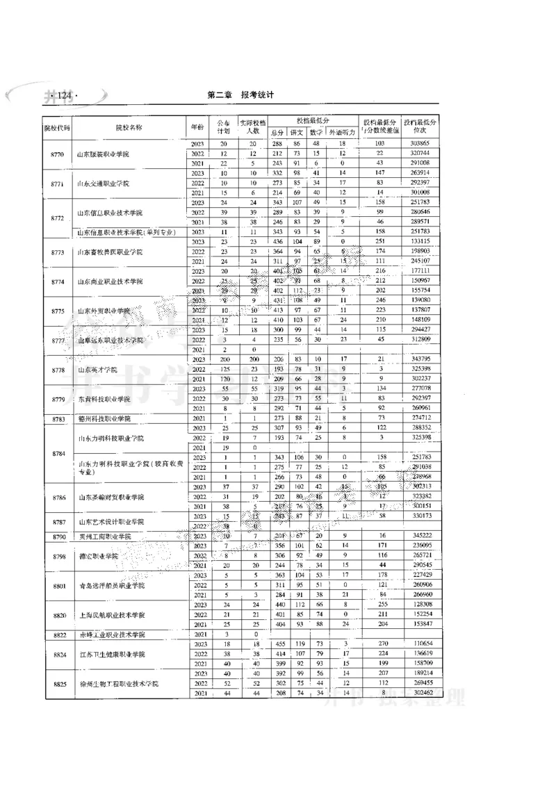 最新版2024文科类2021-2023年录取统计_必看高考志愿填报指南课程（价值5999）_高考志愿填报_13-河南_河南全套