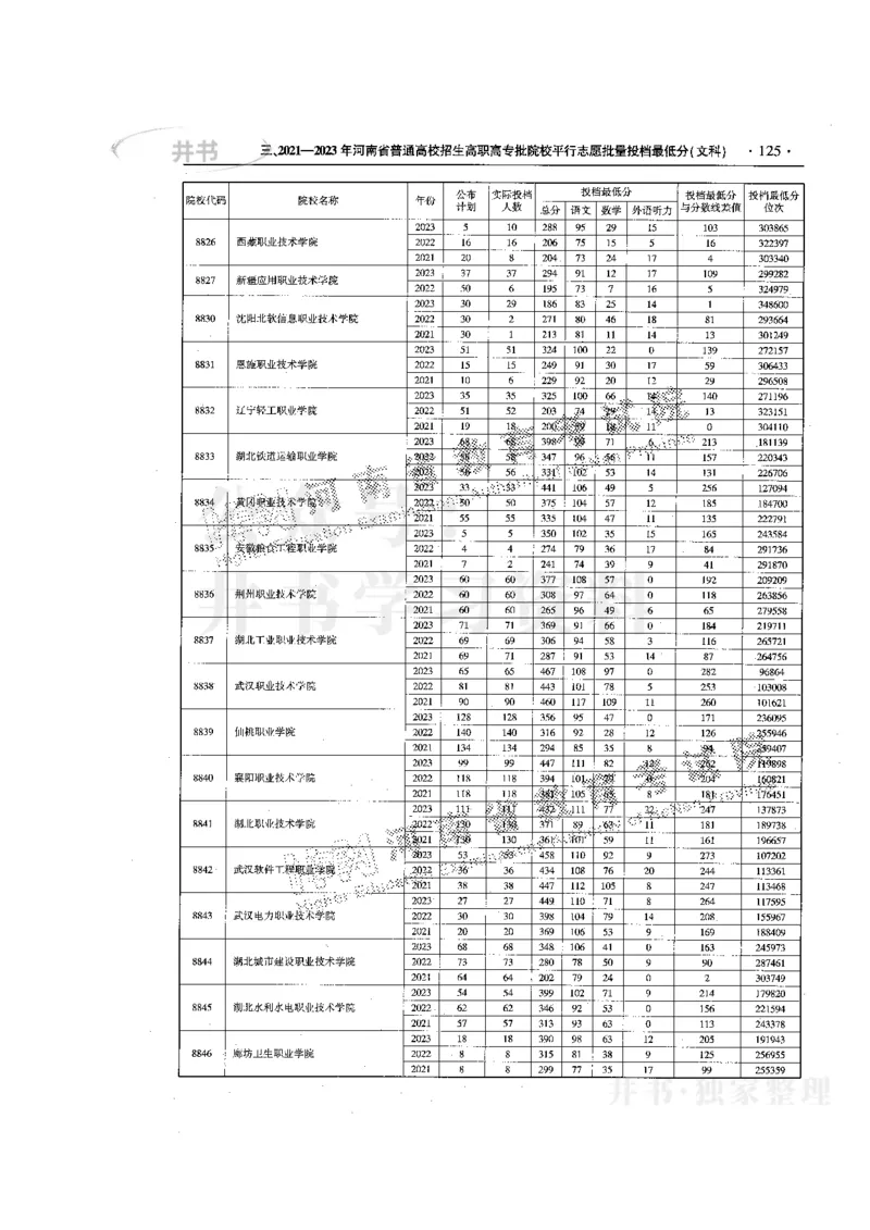 最新版2024文科类2021-2023年录取统计_必看高考志愿填报指南课程（价值5999）_高考志愿填报_13-河南_河南全套