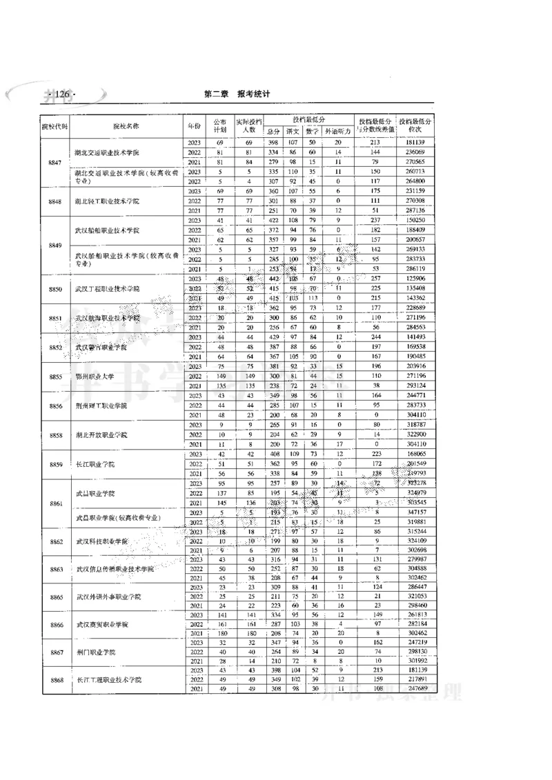 最新版2024文科类2021-2023年录取统计_必看高考志愿填报指南课程（价值5999）_高考志愿填报_13-河南_河南全套