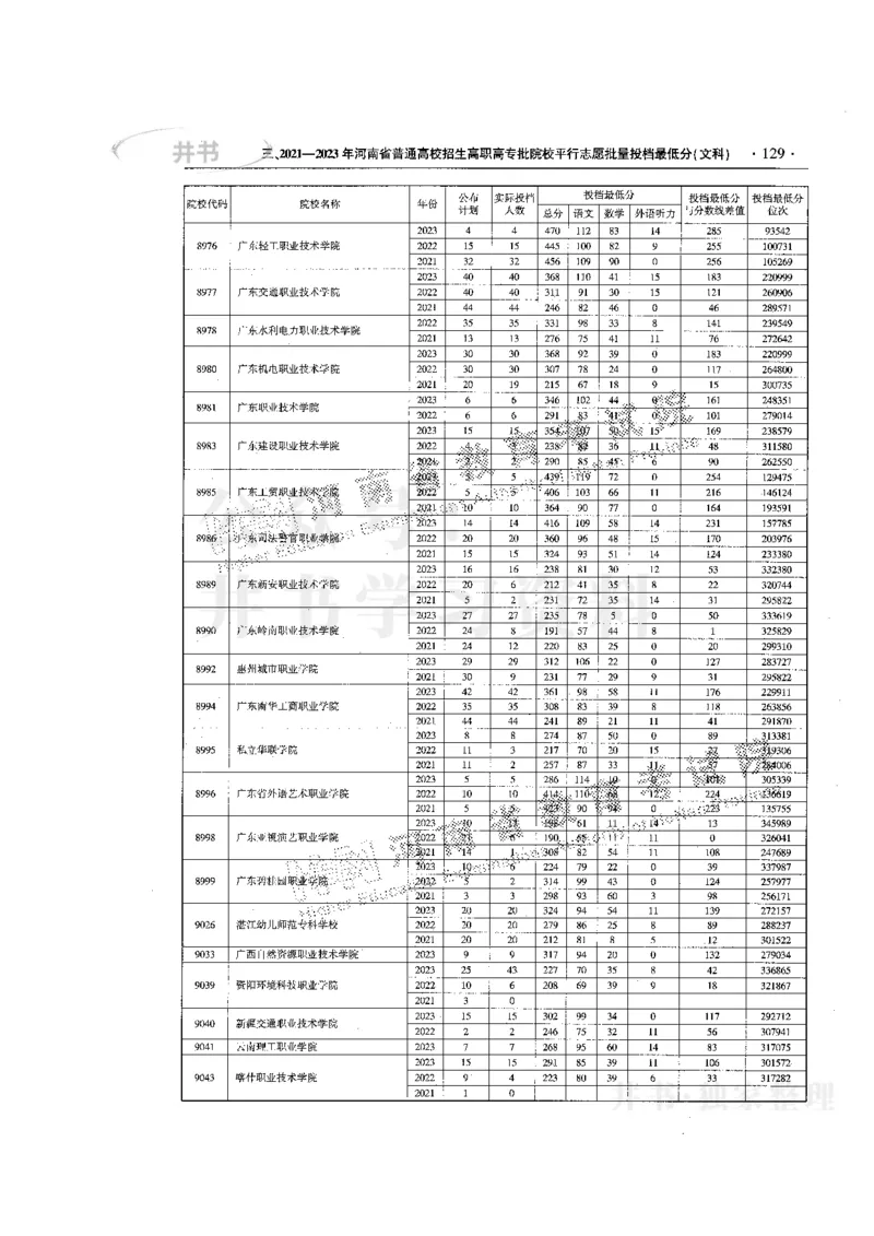 最新版2024文科类2021-2023年录取统计_必看高考志愿填报指南课程（价值5999）_高考志愿填报_13-河南_河南全套