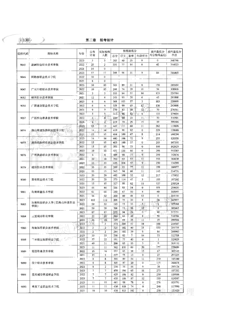 最新版2024文科类2021-2023年录取统计_必看高考志愿填报指南课程（价值5999）_高考志愿填报_13-河南_河南全套