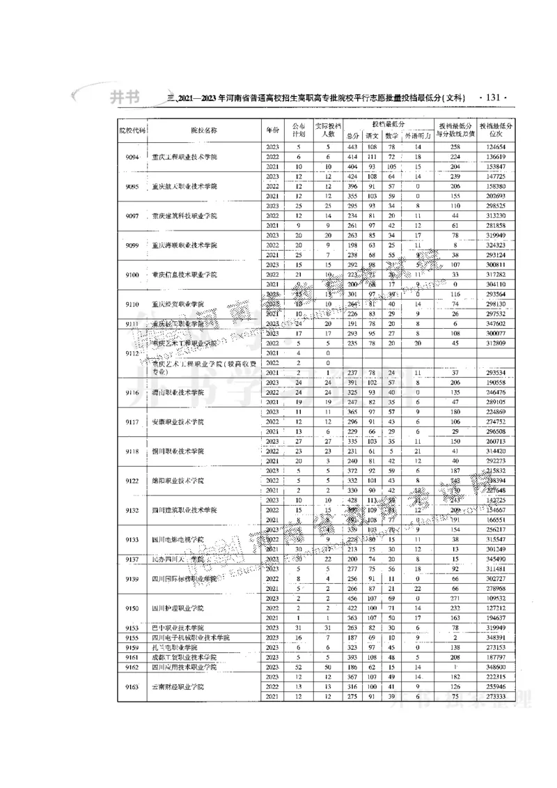 最新版2024文科类2021-2023年录取统计_必看高考志愿填报指南课程（价值5999）_高考志愿填报_13-河南_河南全套