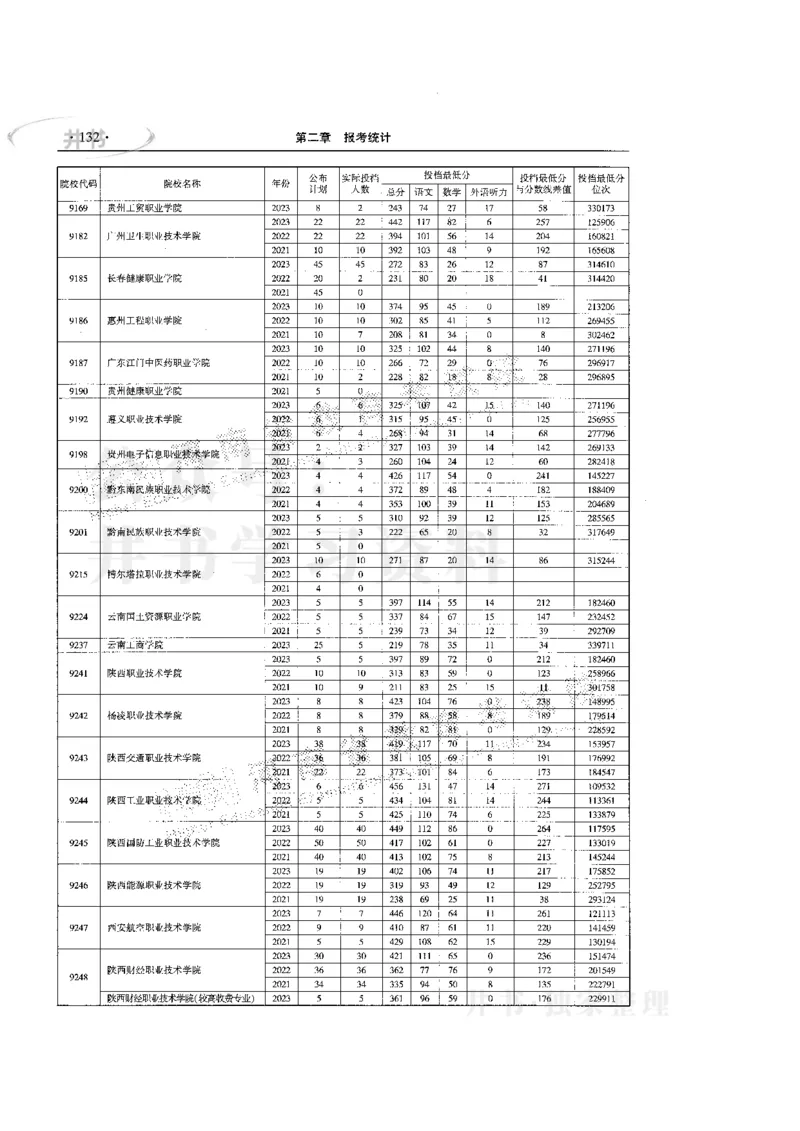 最新版2024文科类2021-2023年录取统计_必看高考志愿填报指南课程（价值5999）_高考志愿填报_13-河南_河南全套
