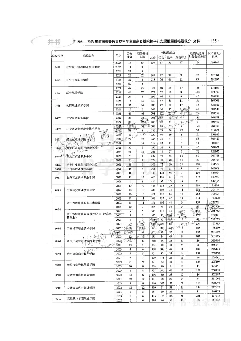 最新版2024文科类2021-2023年录取统计_必看高考志愿填报指南课程（价值5999）_高考志愿填报_13-河南_河南全套