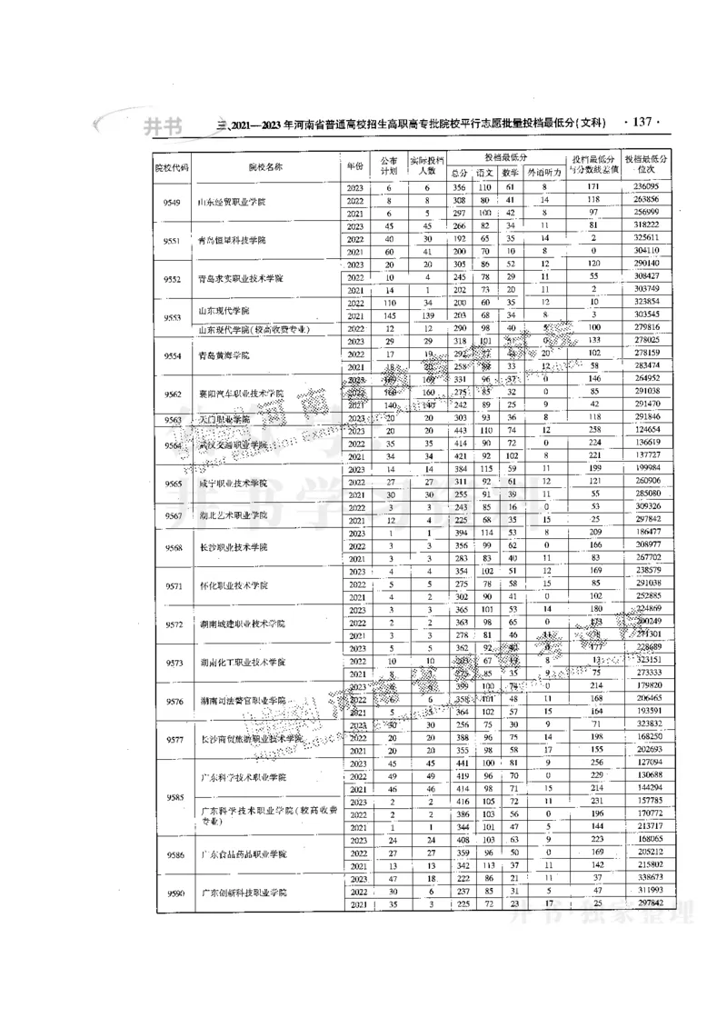 最新版2024文科类2021-2023年录取统计_必看高考志愿填报指南课程（价值5999）_高考志愿填报_13-河南_河南全套