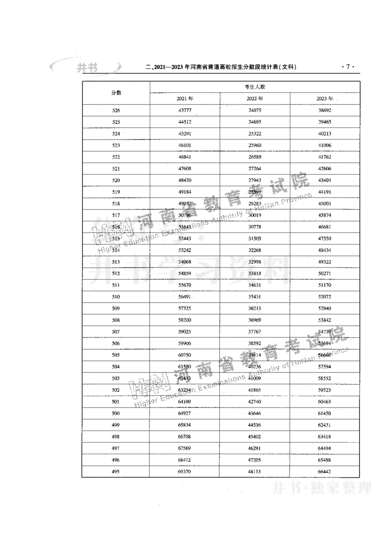 最新版2024文科类2021-2023年录取统计_必看高考志愿填报指南课程（价值5999）_高考志愿填报_13-河南_河南全套