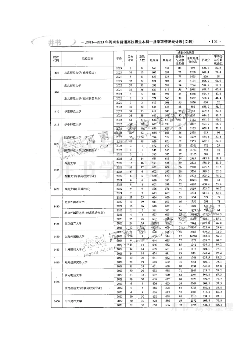 最新版2024文科类2021-2023年录取统计_必看高考志愿填报指南课程（价值5999）_高考志愿填报_13-河南_河南全套