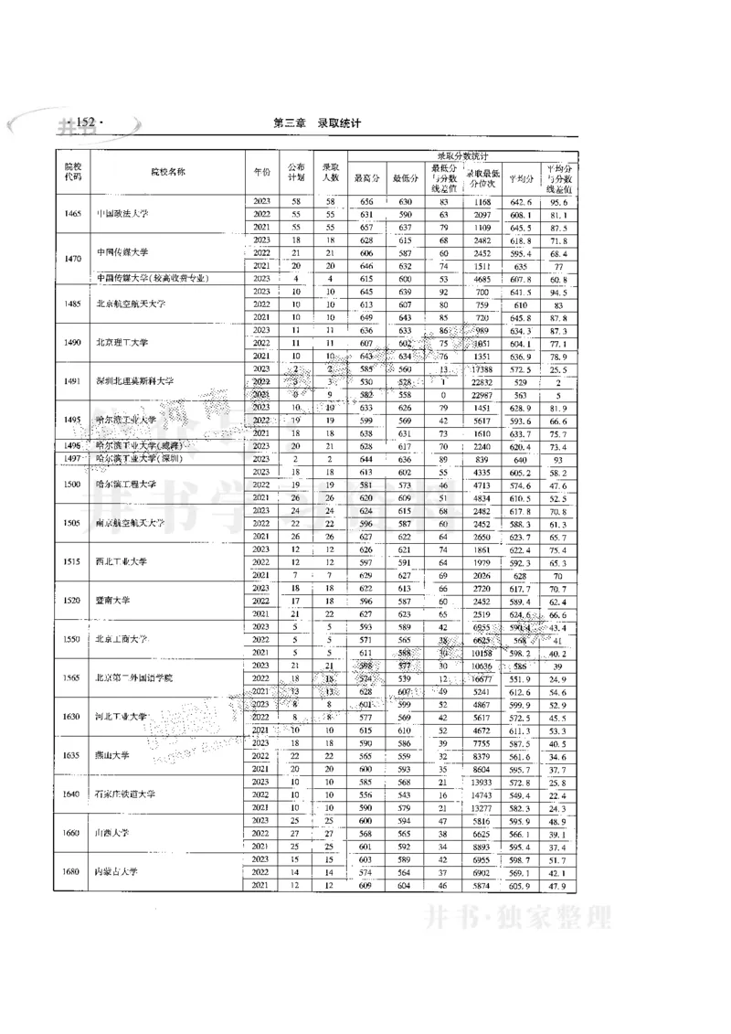 最新版2024文科类2021-2023年录取统计_必看高考志愿填报指南课程（价值5999）_高考志愿填报_13-河南_河南全套