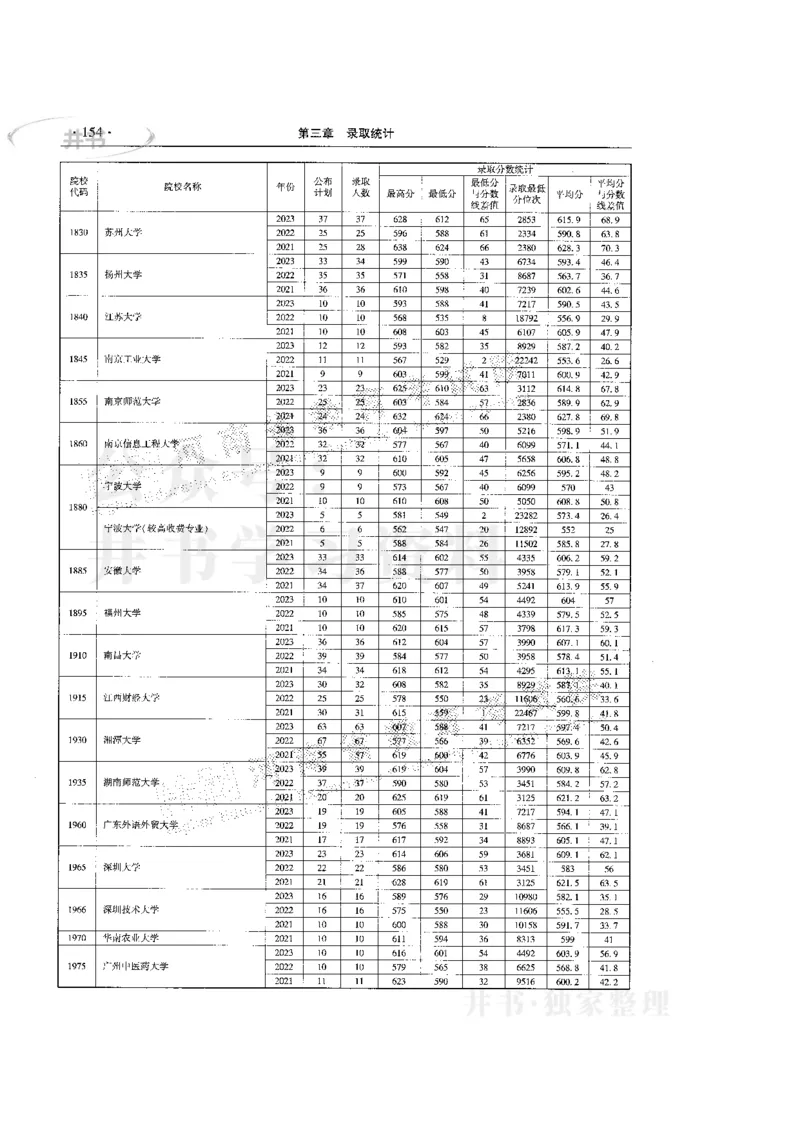 最新版2024文科类2021-2023年录取统计_必看高考志愿填报指南课程（价值5999）_高考志愿填报_13-河南_河南全套