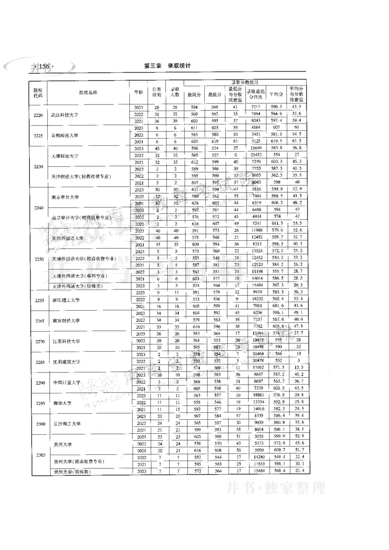 最新版2024文科类2021-2023年录取统计_必看高考志愿填报指南课程（价值5999）_高考志愿填报_13-河南_河南全套
