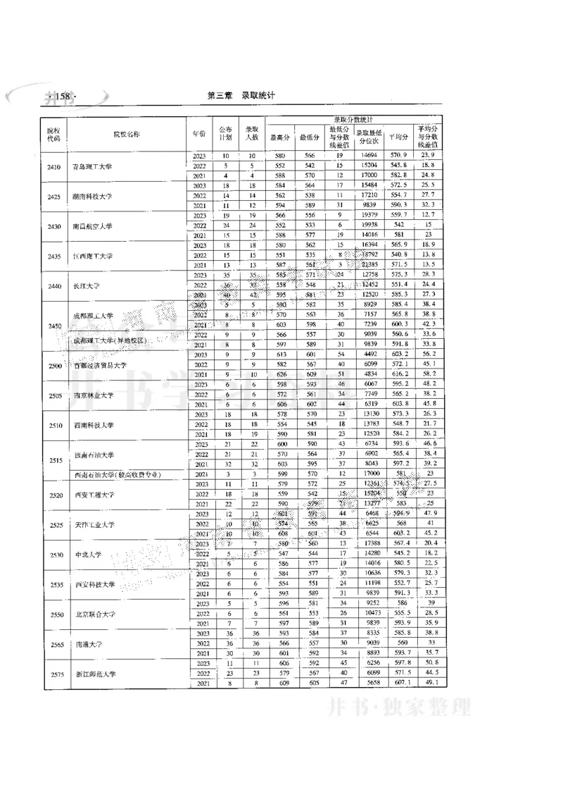 最新版2024文科类2021-2023年录取统计_必看高考志愿填报指南课程（价值5999）_高考志愿填报_13-河南_河南全套