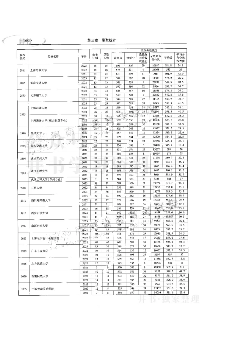最新版2024文科类2021-2023年录取统计_必看高考志愿填报指南课程（价值5999）_高考志愿填报_13-河南_河南全套
