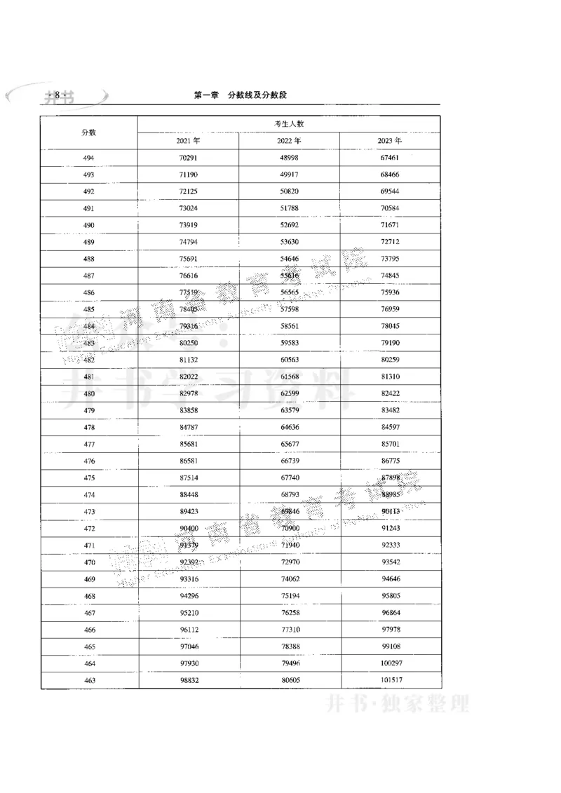 最新版2024文科类2021-2023年录取统计_必看高考志愿填报指南课程（价值5999）_高考志愿填报_13-河南_河南全套