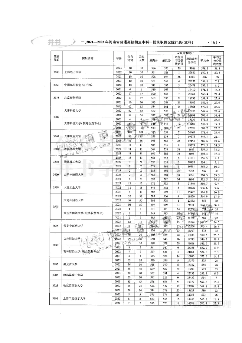 最新版2024文科类2021-2023年录取统计_必看高考志愿填报指南课程（价值5999）_高考志愿填报_13-河南_河南全套