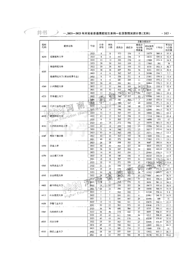 最新版2024文科类2021-2023年录取统计_必看高考志愿填报指南课程（价值5999）_高考志愿填报_13-河南_河南全套