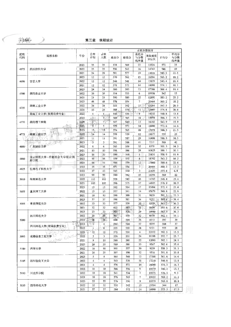 最新版2024文科类2021-2023年录取统计_必看高考志愿填报指南课程（价值5999）_高考志愿填报_13-河南_河南全套
