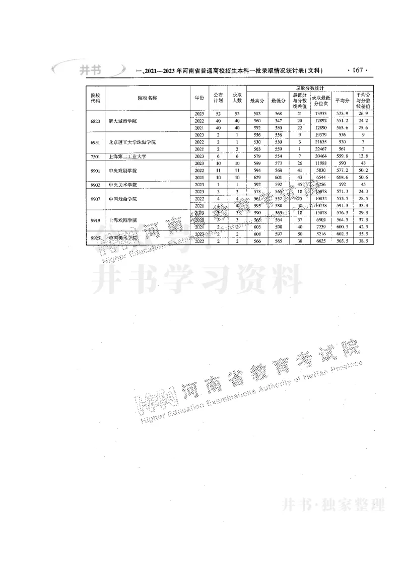 最新版2024文科类2021-2023年录取统计_必看高考志愿填报指南课程（价值5999）_高考志愿填报_13-河南_河南全套