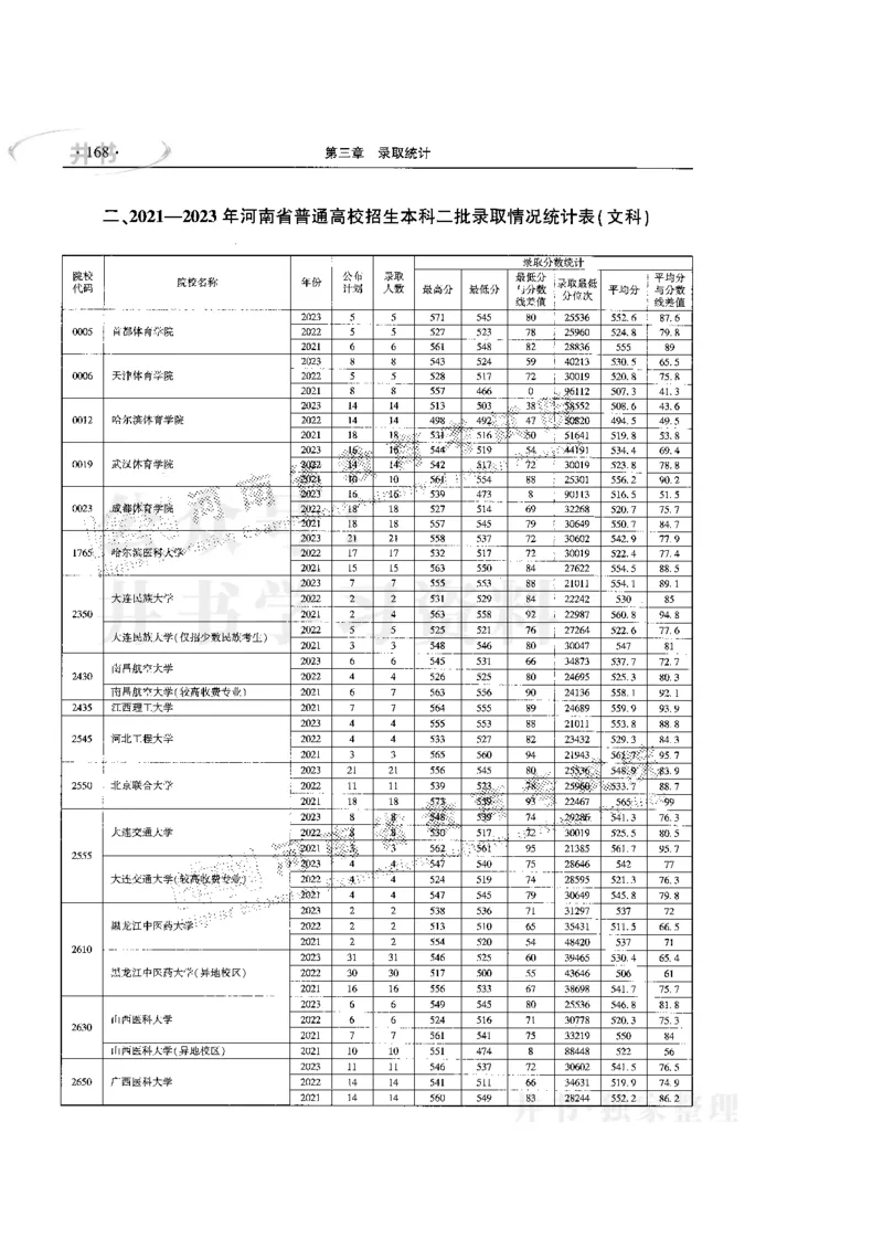 最新版2024文科类2021-2023年录取统计_必看高考志愿填报指南课程（价值5999）_高考志愿填报_13-河南_河南全套