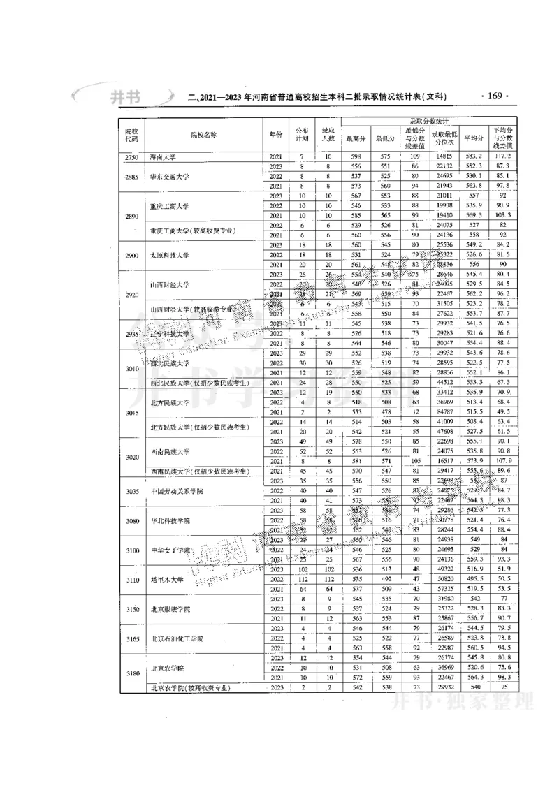 最新版2024文科类2021-2023年录取统计_必看高考志愿填报指南课程（价值5999）_高考志愿填报_13-河南_河南全套