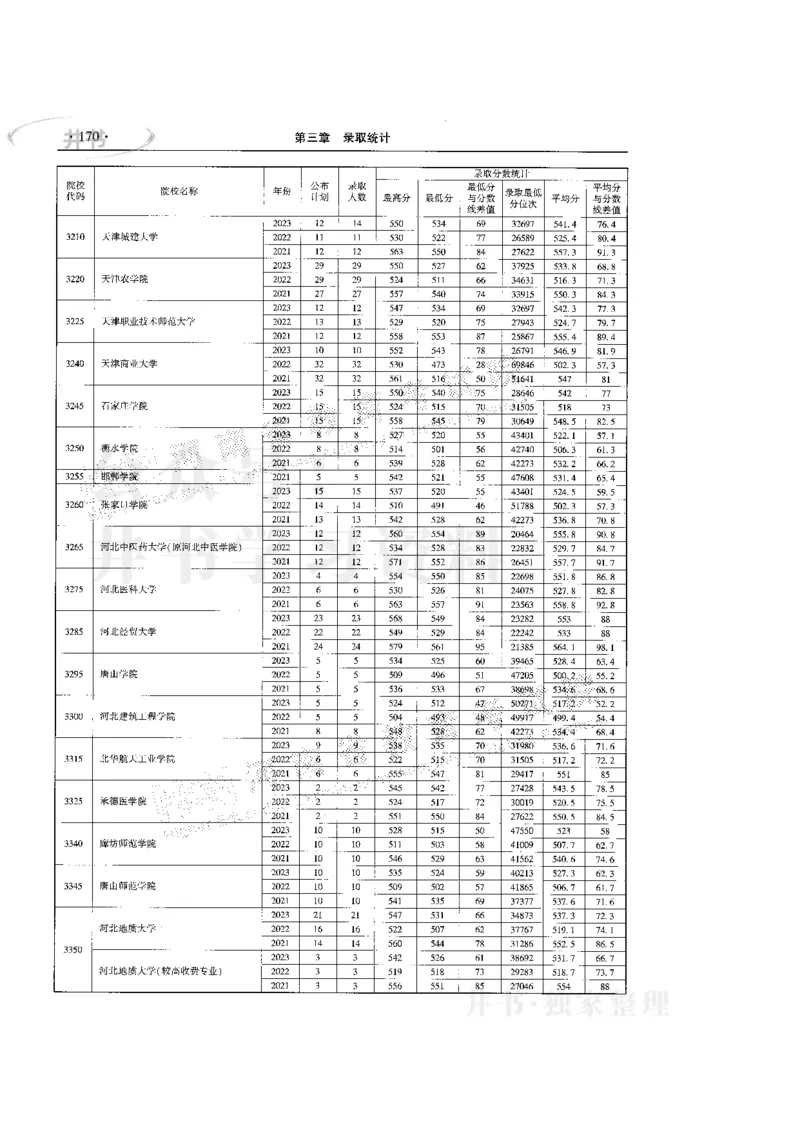 最新版2024文科类2021-2023年录取统计_必看高考志愿填报指南课程（价值5999）_高考志愿填报_13-河南_河南全套