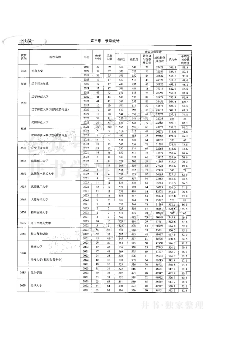 最新版2024文科类2021-2023年录取统计_必看高考志愿填报指南课程（价值5999）_高考志愿填报_13-河南_河南全套