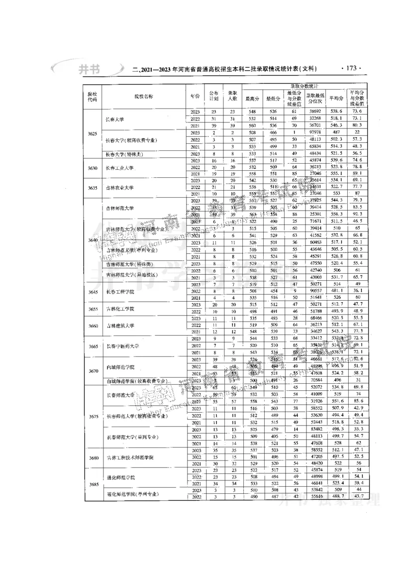 最新版2024文科类2021-2023年录取统计_必看高考志愿填报指南课程（价值5999）_高考志愿填报_13-河南_河南全套