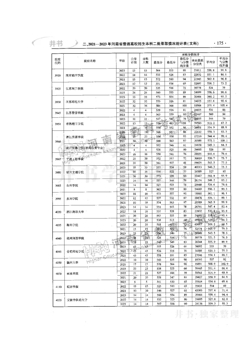 最新版2024文科类2021-2023年录取统计_必看高考志愿填报指南课程（价值5999）_高考志愿填报_13-河南_河南全套