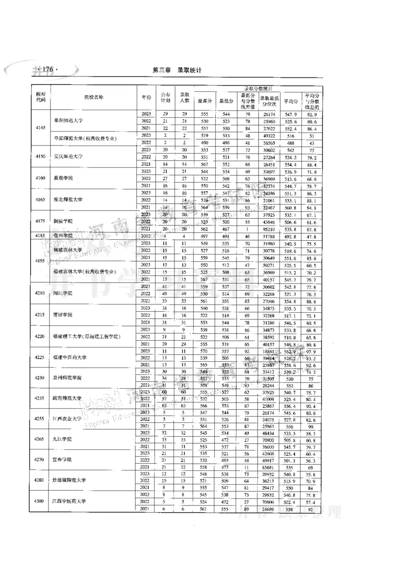 最新版2024文科类2021-2023年录取统计_必看高考志愿填报指南课程（价值5999）_高考志愿填报_13-河南_河南全套