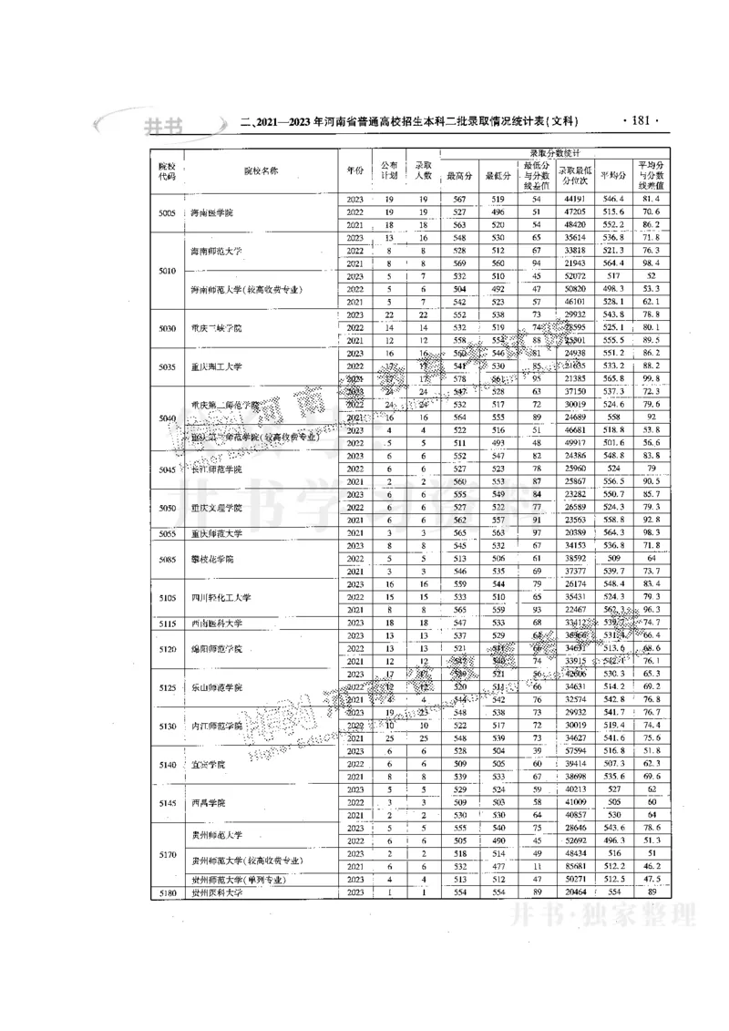 最新版2024文科类2021-2023年录取统计_必看高考志愿填报指南课程（价值5999）_高考志愿填报_13-河南_河南全套