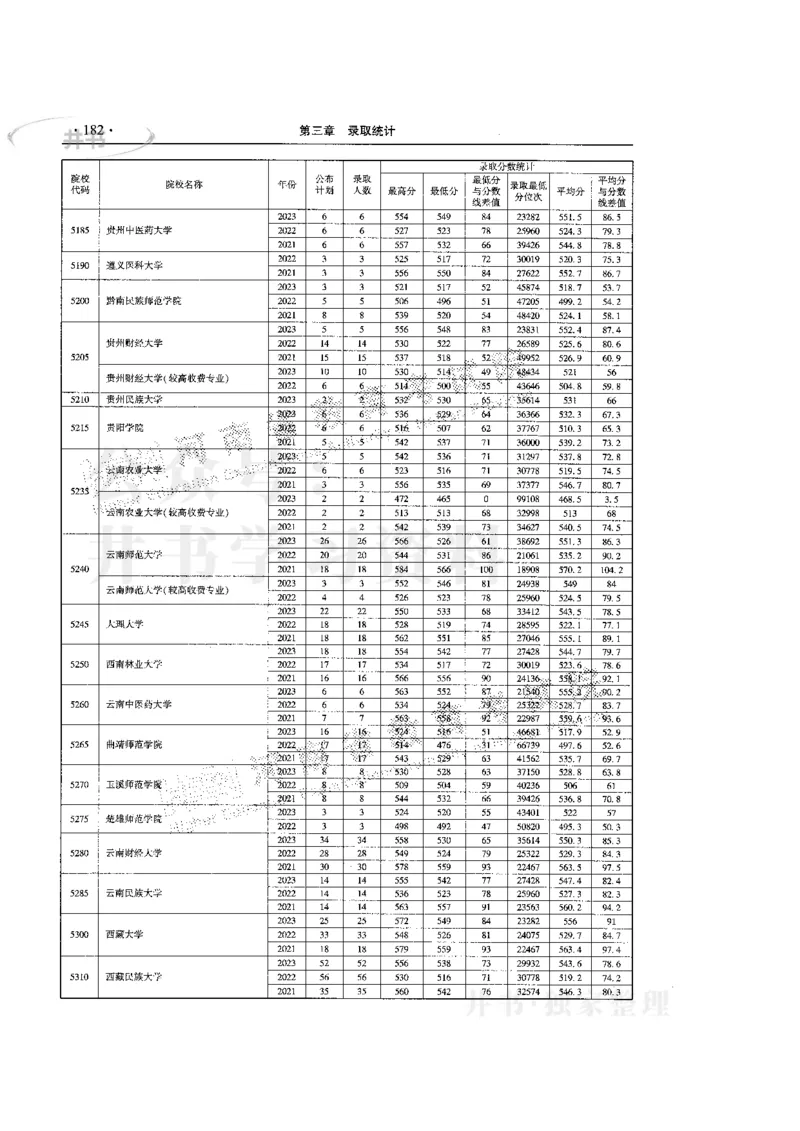 最新版2024文科类2021-2023年录取统计_必看高考志愿填报指南课程（价值5999）_高考志愿填报_13-河南_河南全套