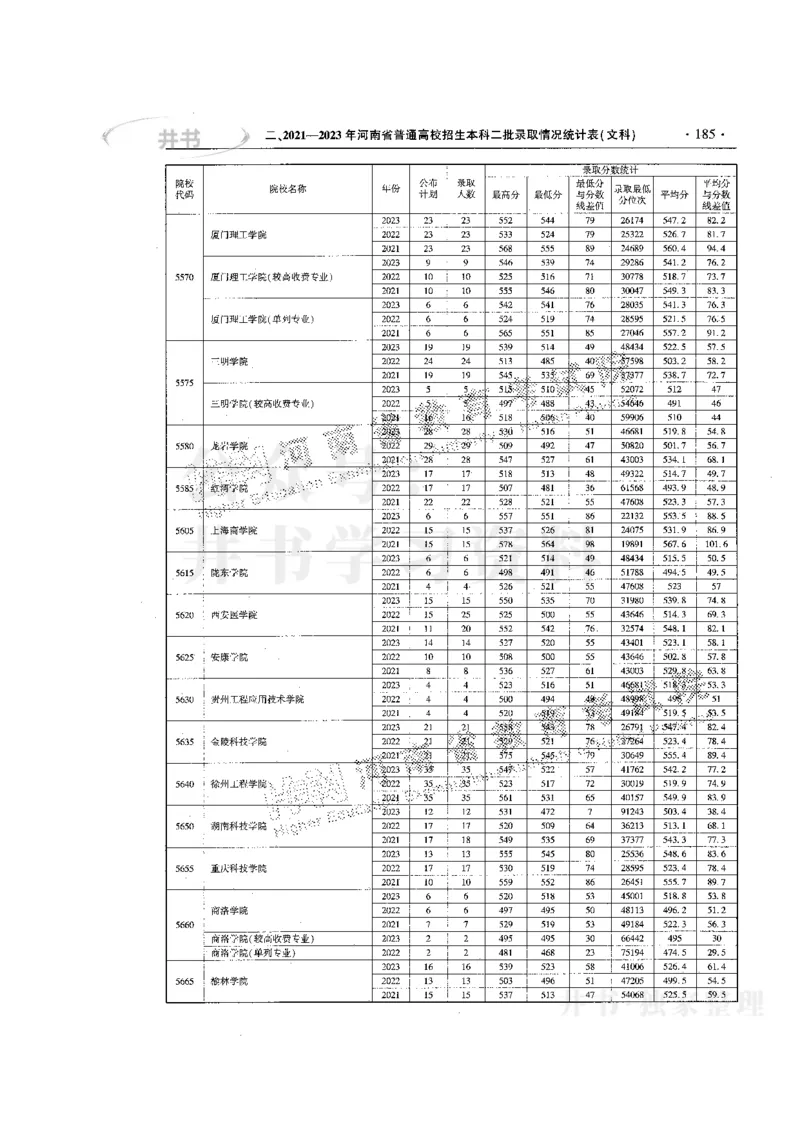 最新版2024文科类2021-2023年录取统计_必看高考志愿填报指南课程（价值5999）_高考志愿填报_13-河南_河南全套