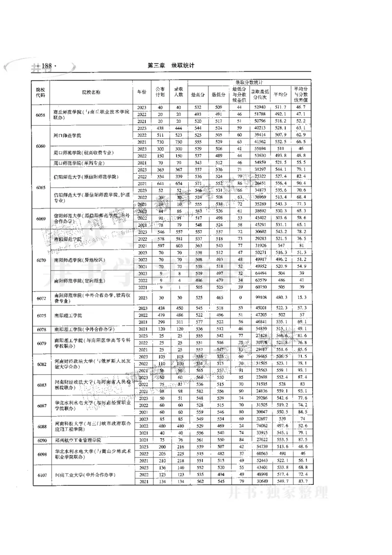 最新版2024文科类2021-2023年录取统计_必看高考志愿填报指南课程（价值5999）_高考志愿填报_13-河南_河南全套