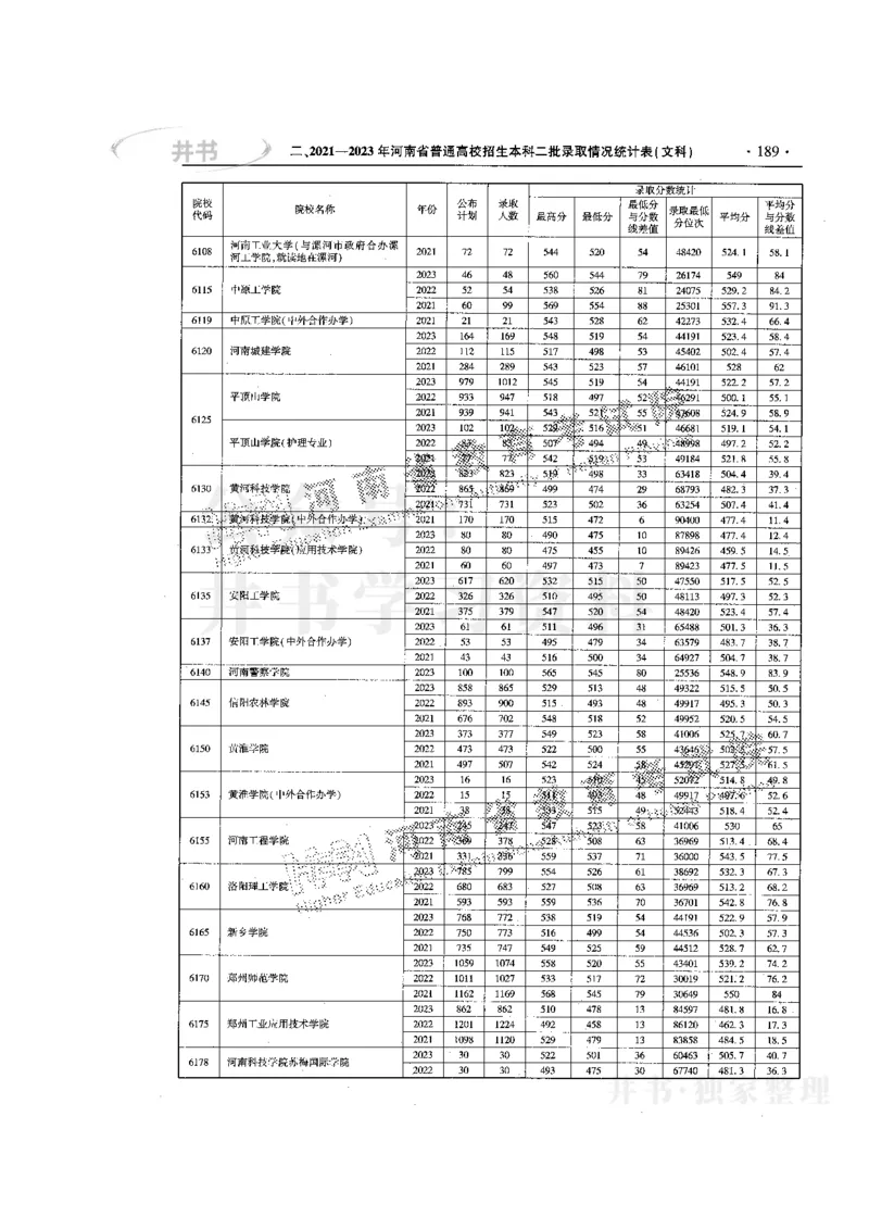 最新版2024文科类2021-2023年录取统计_必看高考志愿填报指南课程（价值5999）_高考志愿填报_13-河南_河南全套