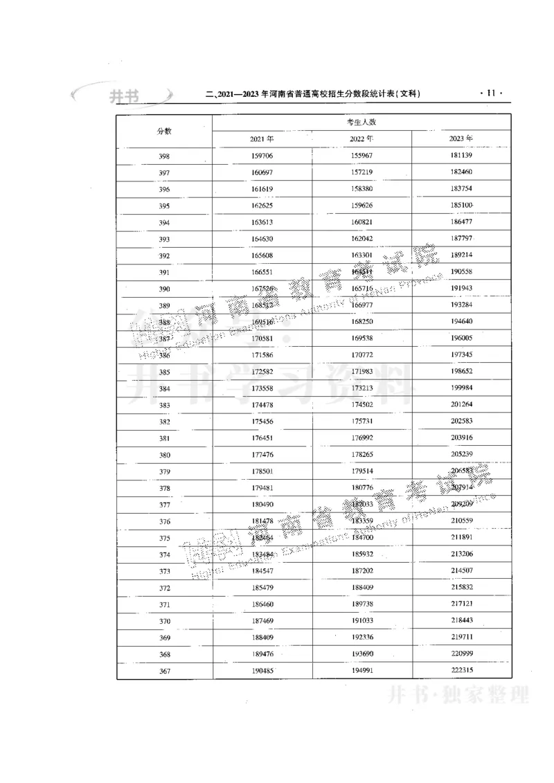 最新版2024文科类2021-2023年录取统计_必看高考志愿填报指南课程（价值5999）_高考志愿填报_13-河南_河南全套