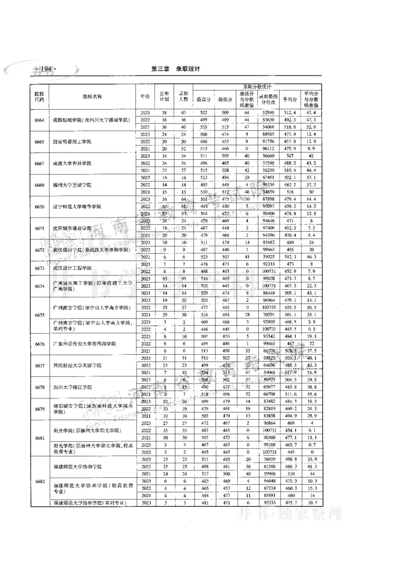 最新版2024文科类2021-2023年录取统计_必看高考志愿填报指南课程（价值5999）_高考志愿填报_13-河南_河南全套