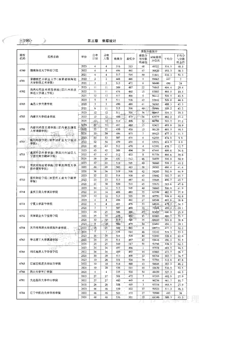 最新版2024文科类2021-2023年录取统计_必看高考志愿填报指南课程（价值5999）_高考志愿填报_13-河南_河南全套