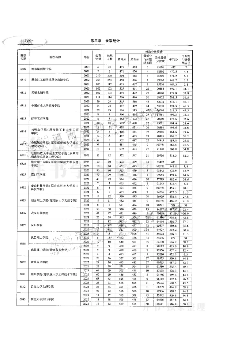 最新版2024文科类2021-2023年录取统计_必看高考志愿填报指南课程（价值5999）_高考志愿填报_13-河南_河南全套