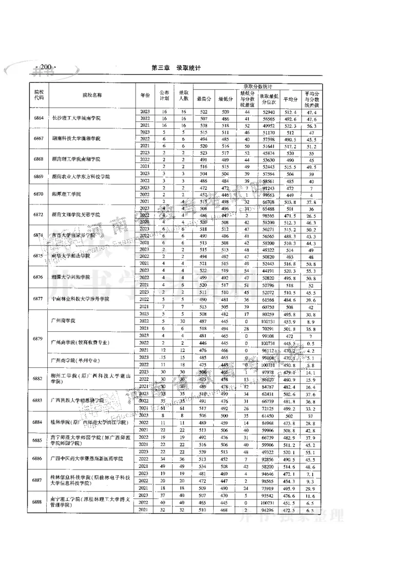 最新版2024文科类2021-2023年录取统计_必看高考志愿填报指南课程（价值5999）_高考志愿填报_13-河南_河南全套