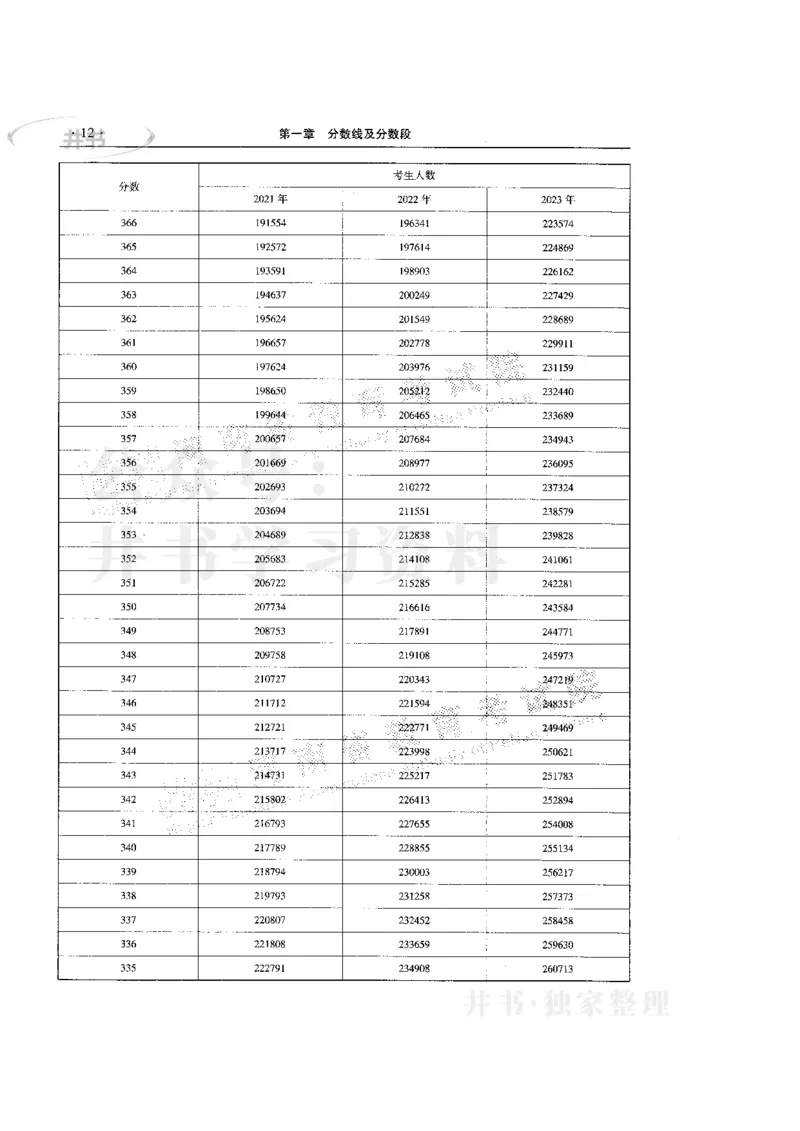 最新版2024文科类2021-2023年录取统计_必看高考志愿填报指南课程（价值5999）_高考志愿填报_13-河南_河南全套