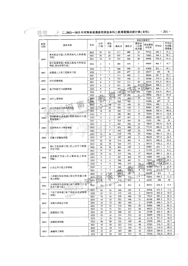 最新版2024文科类2021-2023年录取统计_必看高考志愿填报指南课程（价值5999）_高考志愿填报_13-河南_河南全套