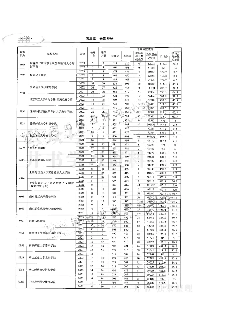 最新版2024文科类2021-2023年录取统计_必看高考志愿填报指南课程（价值5999）_高考志愿填报_13-河南_河南全套