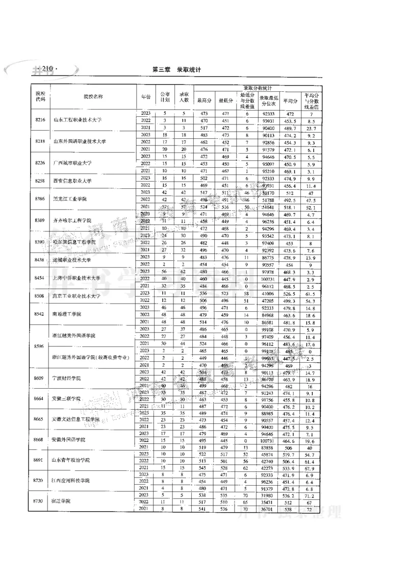 最新版2024文科类2021-2023年录取统计_必看高考志愿填报指南课程（价值5999）_高考志愿填报_13-河南_河南全套