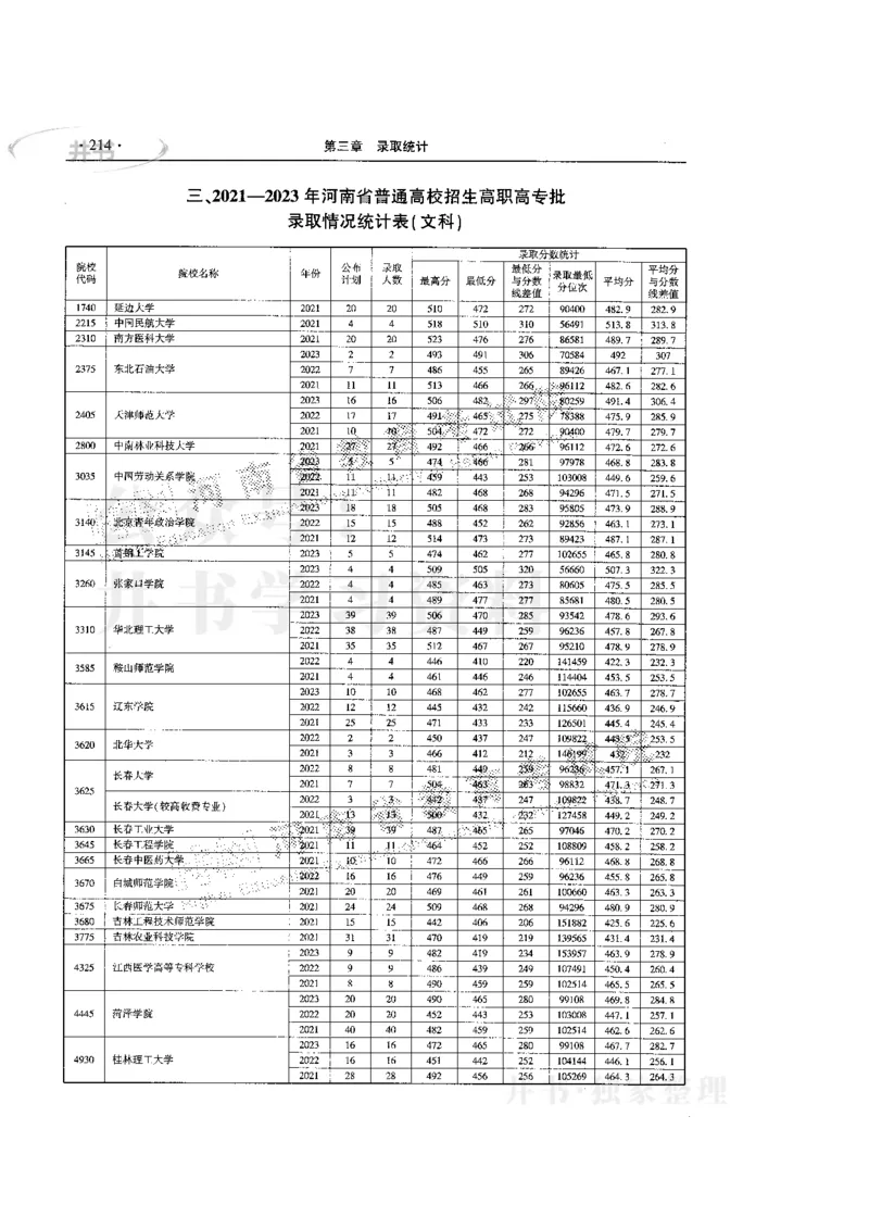 最新版2024文科类2021-2023年录取统计_必看高考志愿填报指南课程（价值5999）_高考志愿填报_13-河南_河南全套